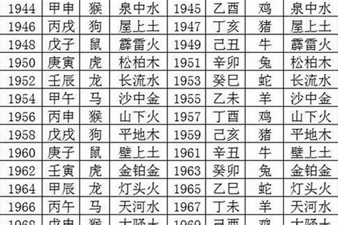 1970屬狗|1970年狗是什么命五行属什么 1970属狗的命运如何